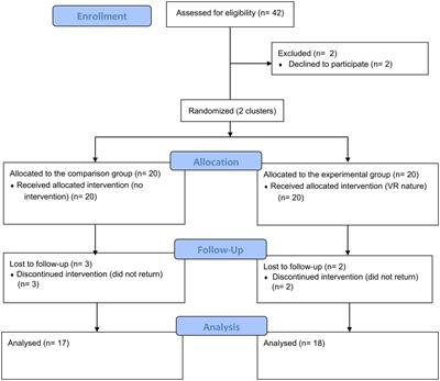 Effects of virtual reality natural experiences on factory workers’ psychological and physiological stress